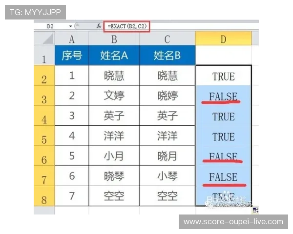 波胆杀号技巧平台对比评测避坑防骗指南